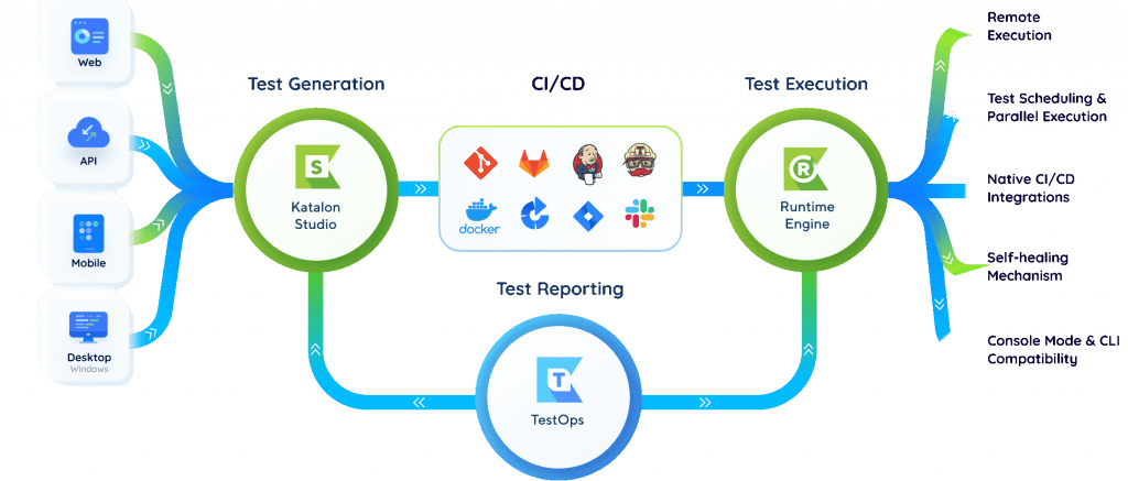 Katalon Integration Workflow