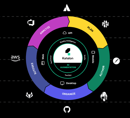Katalon Continuous Quality Lifecycle